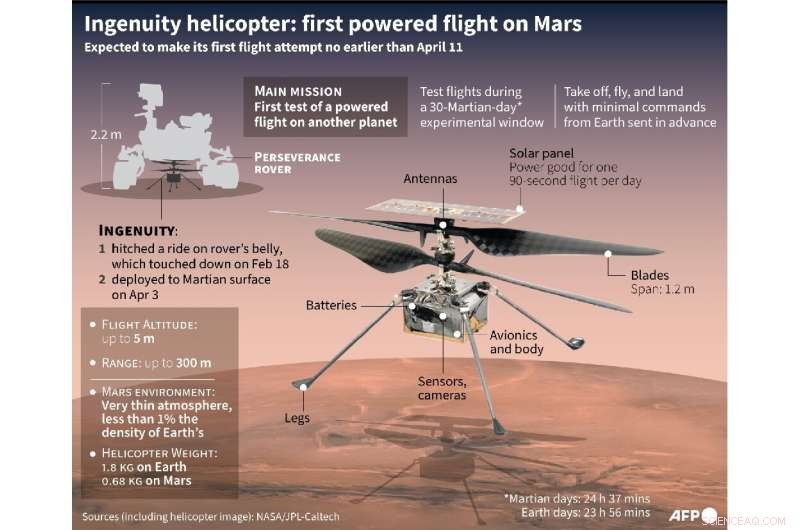 NASA s Ingenuity Helicopter Poised for Historic First Flight on Mars