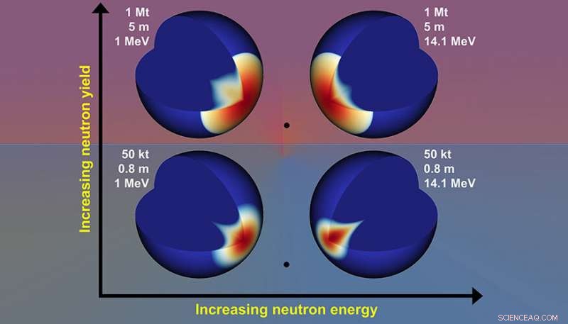 Optimizing Asteroid Deflection: The Role of Neutron Energy Levels