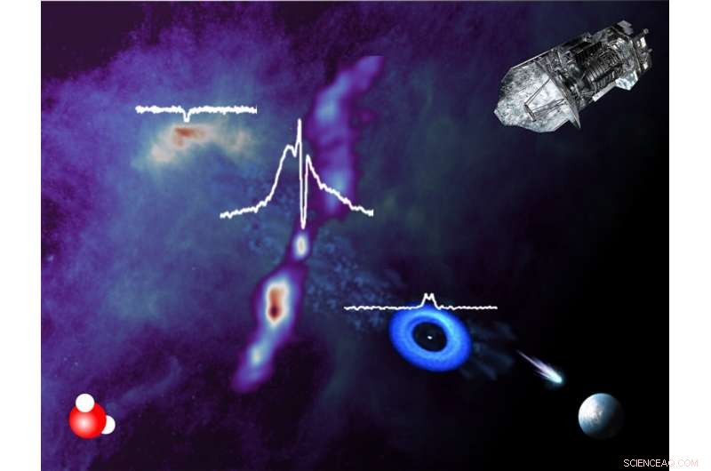 Review Traces Water’s Journey From Interstellar Clouds to Habitable Planets