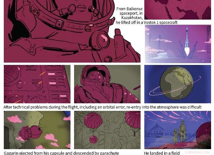 Three-Member Crew Safely Docked at ISS After Yuri Gagarin 60th Anniversary Mission