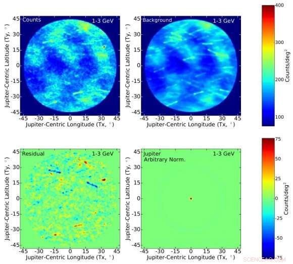 Jupiter: A Natural Dark Matter Detector