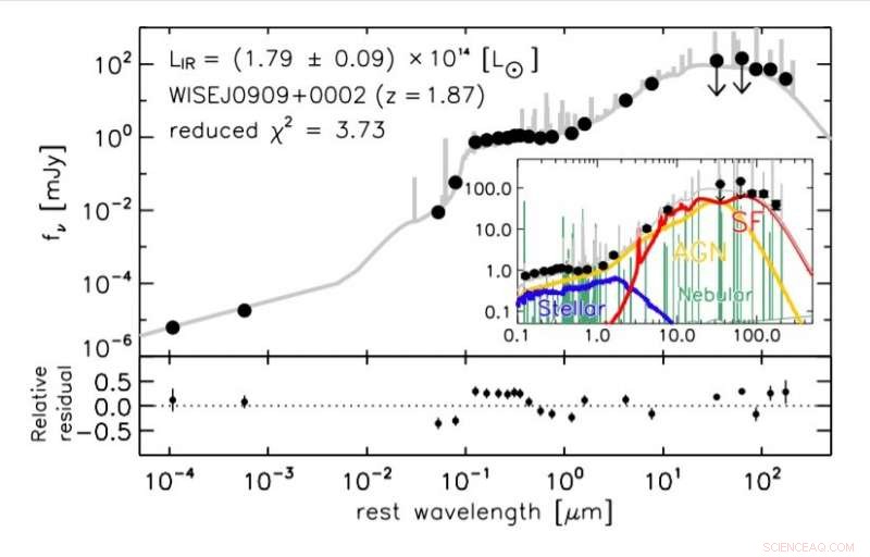Astronomers Unveil Secrets of Ultra‑Luminous Infrared Galaxy WISEJ0909+0002