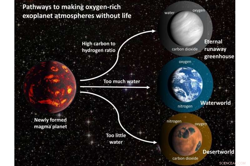 Study Reveals Oxygen Can Mislead Life Searches on Exoplanets