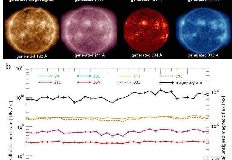 Reconstructing Sunspot Observations: AI vs. Galileo’s Historical Sketches