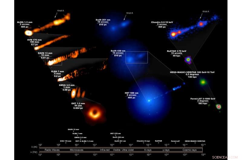Global Telescope Array Delivers Unprecedented Multi‑Wavelength View of M87’s Supermassive Black Hole