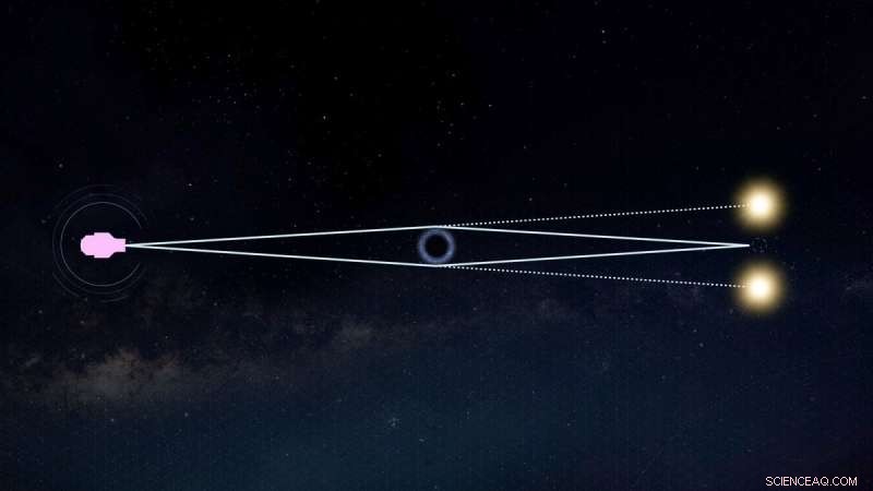 Roman Space Telescope Set to Detect Rogue Black Holes via Microlensing