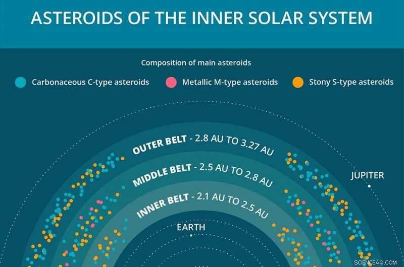 Unveiling Asteroid Interiors: How Scientists Decode Solar System Secrets