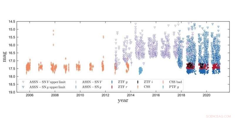 LAMOST Uncovers Rare Binary System: Bloated Proto-White Dwarf with Massive Companion