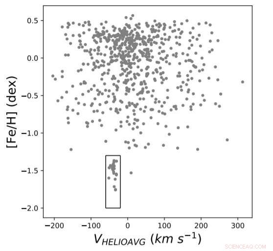 Astronomers Uncover Detailed Chemical Profile of Globular Cluster NGC 6544