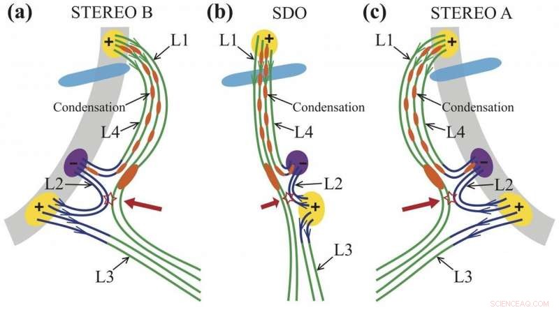 Scientists Reveal Innovative Mechanism Behind Solar Coronal Rain