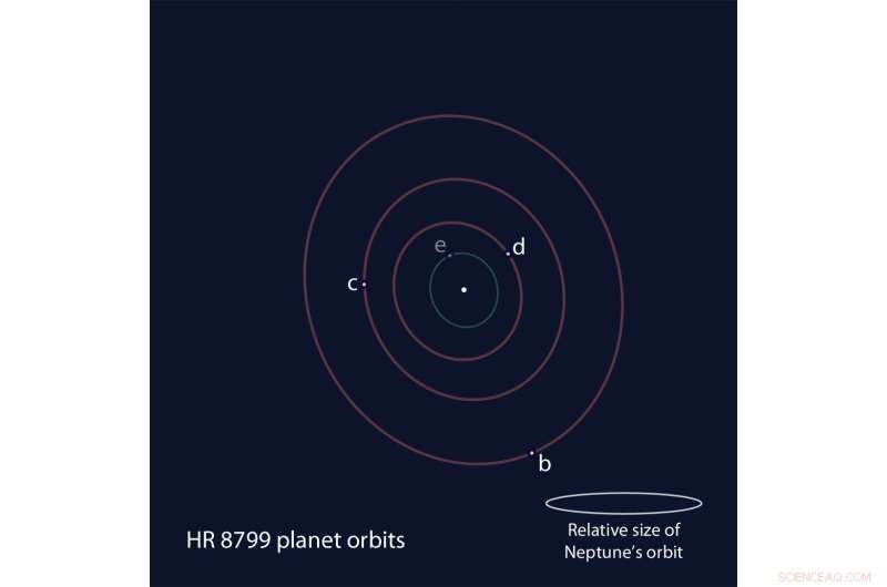 NASA s Webb Telescope to Probe Emerging Exoplanets at Their Edge