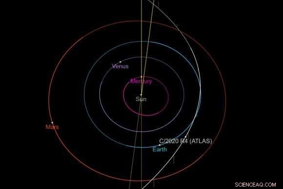 Watch Comet C/2020 R4 ATLAS Approaching Earth – A Celestial Event You Can t Miss