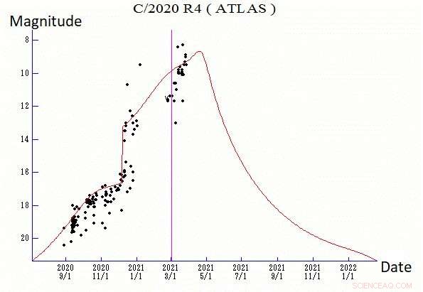 Watch Comet C/2020 R4 ATLAS Approaching Earth – A Celestial Event You Can t Miss