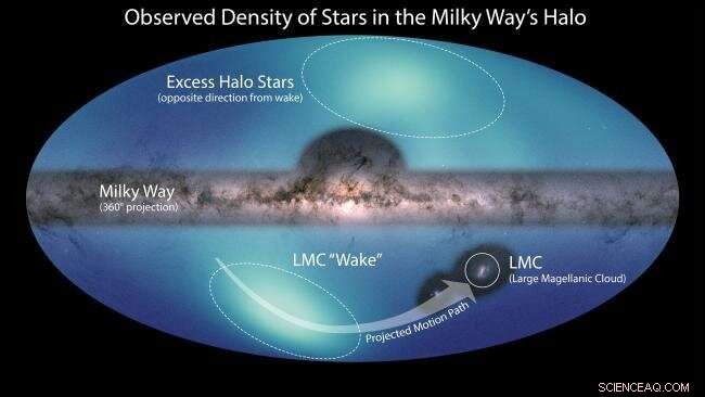 New All‑Sky Map Reveals the Milky Way’s Outer Halo, Unveiling Hidden Star Structures