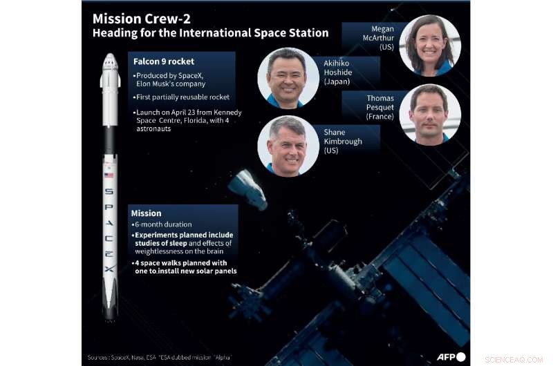 SpaceX Launches Crew‑2 Mission to ISS at Pre‑Dawn