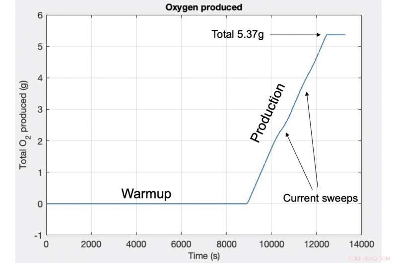 NASA s Perseverance Rover Creates Oxygen on Mars, a First for Another Planet