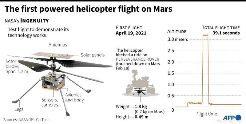NASA s Mars Helicopter Successfully Completes Second Flight