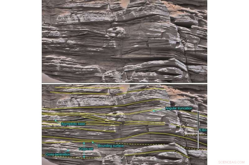 Ancient Dune Records Reveal Mars  Changing Habitability in Gale Crater