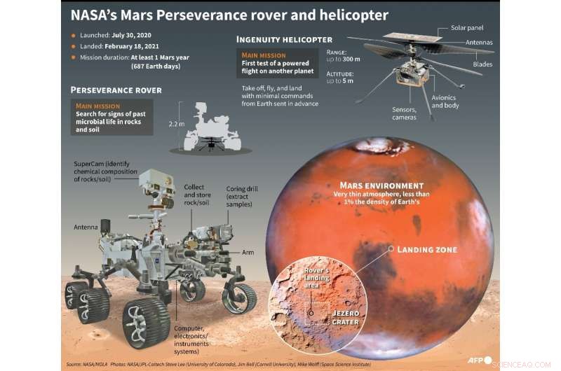 NASA’s Ingenuity Mars Helicopter Achieves Record‑Setting Third Flight: Greater Distance and Speed