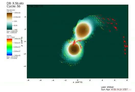 Octo‑Tiger: A High‑Speed Astrophysics Code for Stellar Collision Simulations