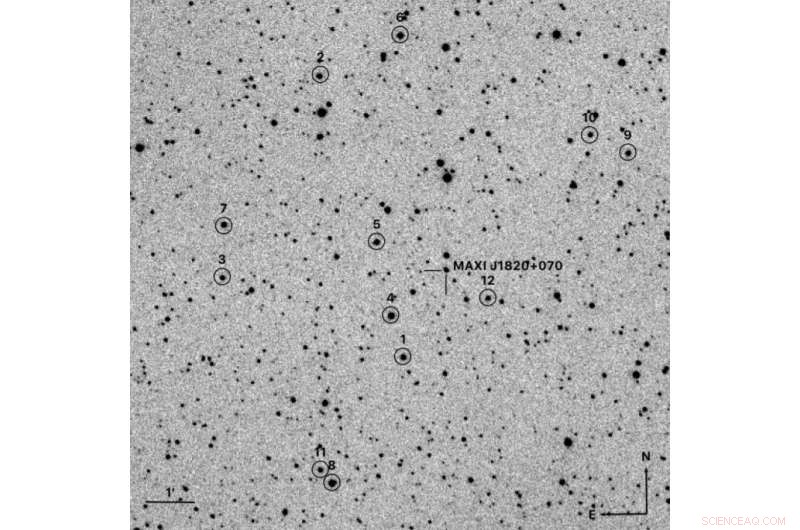 Chinese Scientists Uncover New Details on Black Hole Binary MAXI J1820+070