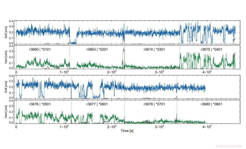 New Evidence of Quasi-Periodic Dips in Ultraluminous X‑ray Source NGC 247 ULX‑1