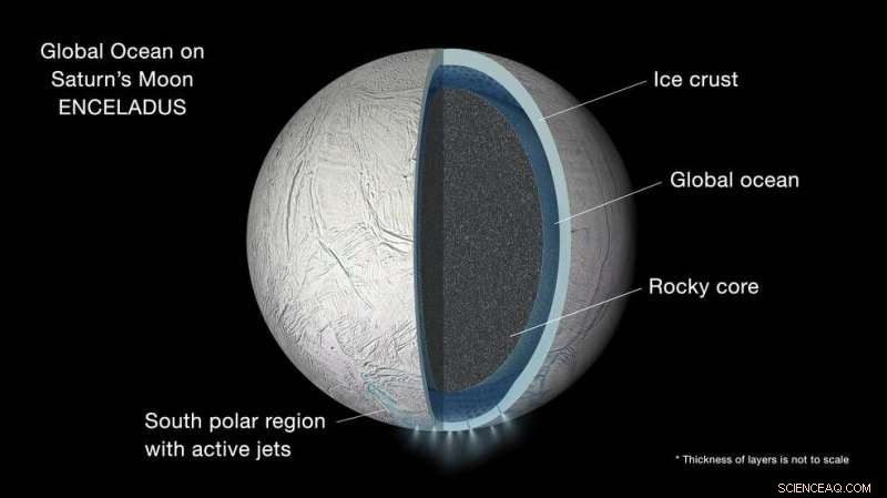 Assessing the Salinity of Enceladus’ Sub-Ice Ocean
