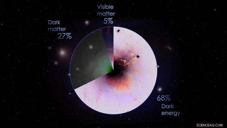 Discovering Dark Energy: Unlocking the Universe s Origins, Evolution, and Destiny