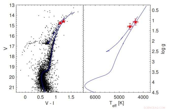 Detailed Chemical Analysis of NGC 1261 Using the MIKE Spectrograph