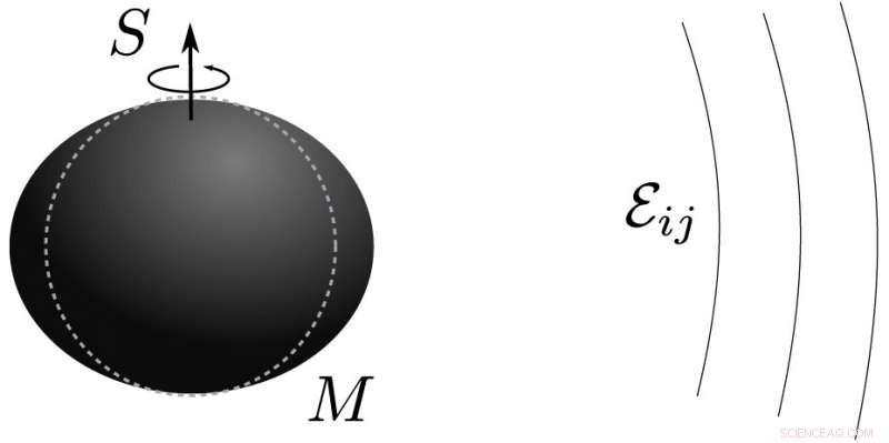 Can Rotating Black Holes Be Tidal Deformed by External Gravitational Fields?