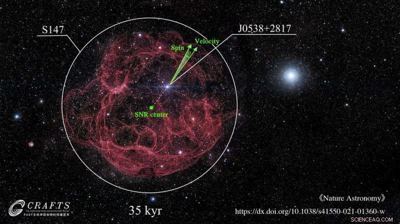 New Study Reveals 3D Spin-Velocity Alignment in Pulsar J0538+2817