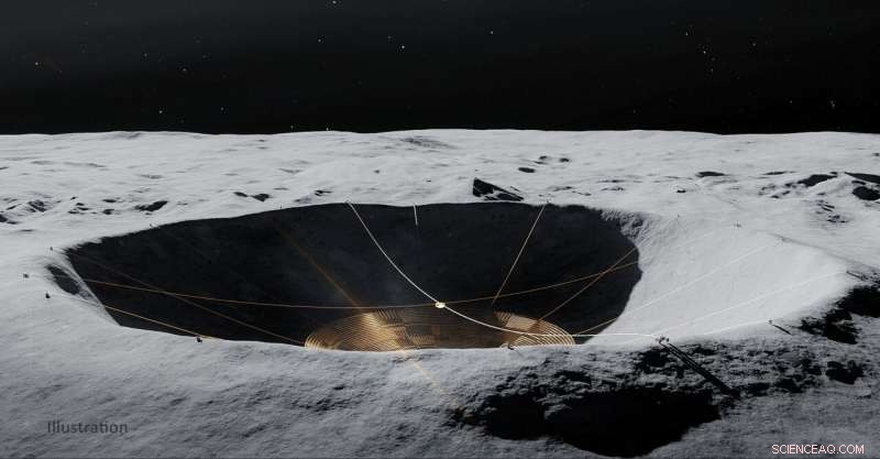 Lunar Crater Radio Telescope: Illuminating the Universe’s Dark Ages