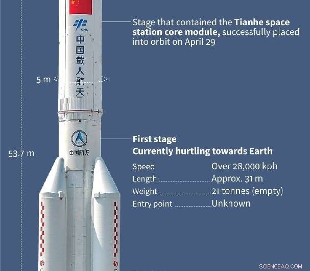 China s Uncontrolled Rocket Deemed Low Risk for Earth Impact, Experts Say