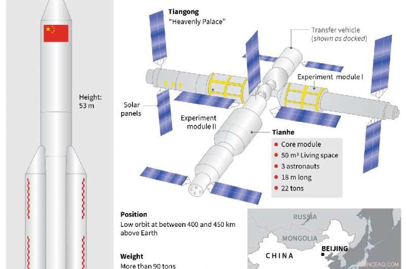 Chinese Long March-5B Rocket Segment Re-entrances and Disintegrates Over Indian Ocean