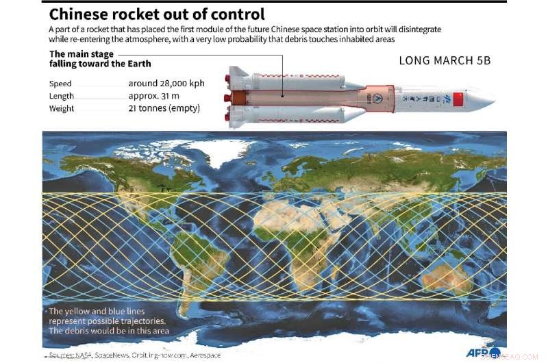 China s Long March-5B Rocket Segment Expected to Re-enter Uncontrolled, Low Ground Risk