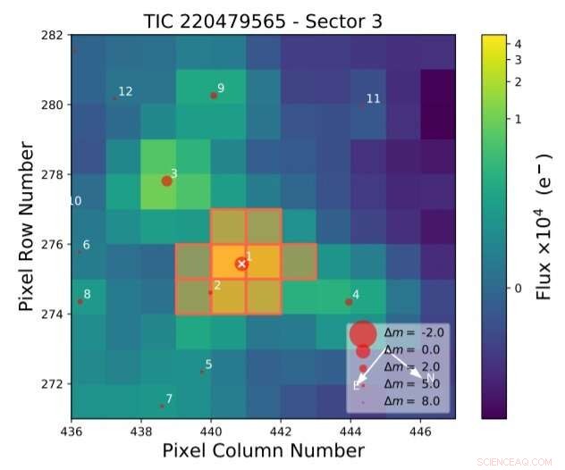 Astronomers Discover Sub-Neptune Exoplanet Orbiting M-Dwarf Star TOI-269