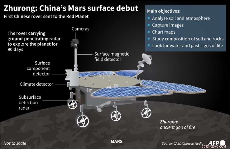 China s Zhurong Rover Set to Land on Mars Within the Next Five Days