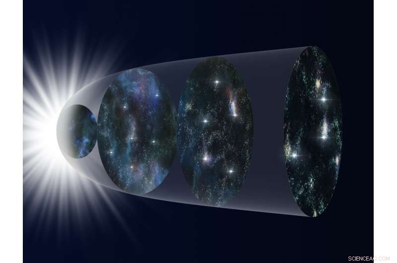 Mapping the Universe s Expansion History Using Supernova Observations
