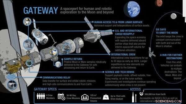 Tiangong: China’s Potential Space Station Monopoly and Its Global Implications
