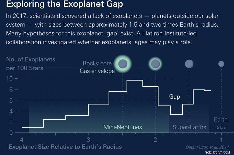 Why Shrinking Planets Might Explain the Missing Worlds of the Universe