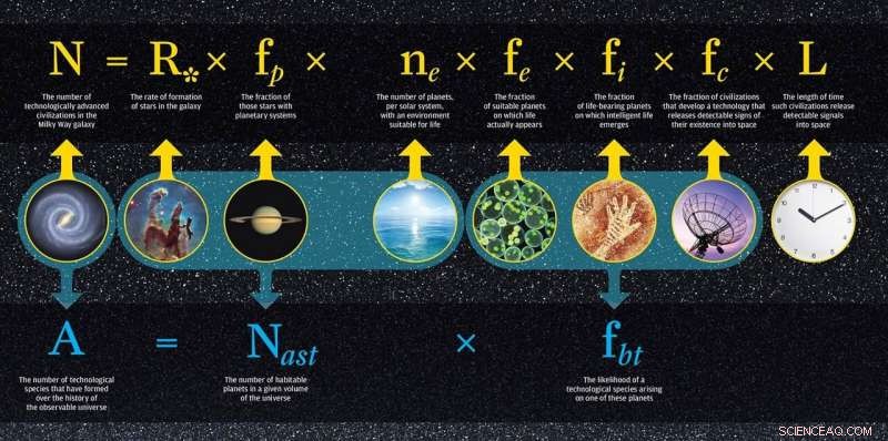 Revisiting the Drake Equation 60 Years On: Are We Ready for an Update?