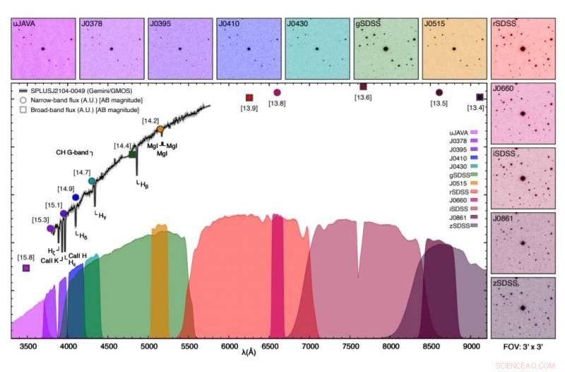 Scientists Unveil Newly Identified Ultra Metal-Poor Star