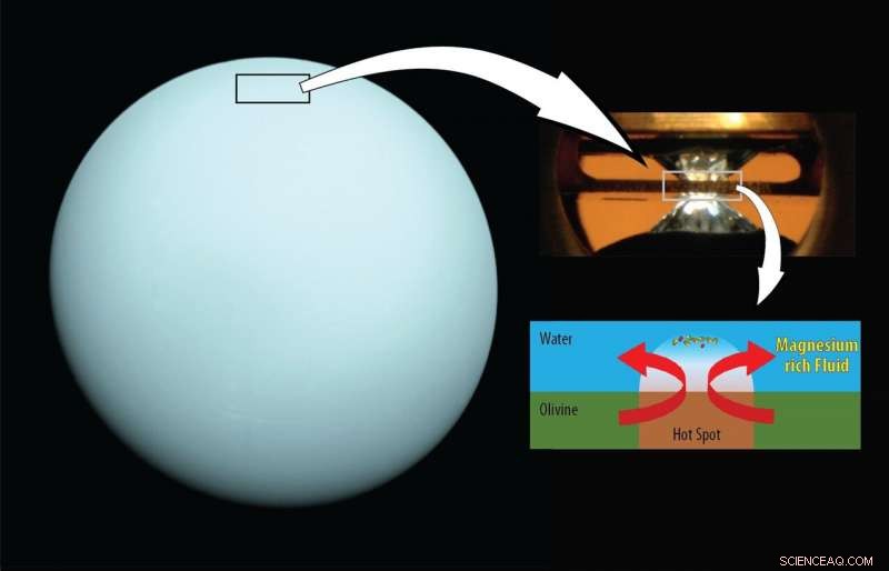 New Findings Suggest Magnesium-Rich Water Layers Beneath Neptune and Uranus