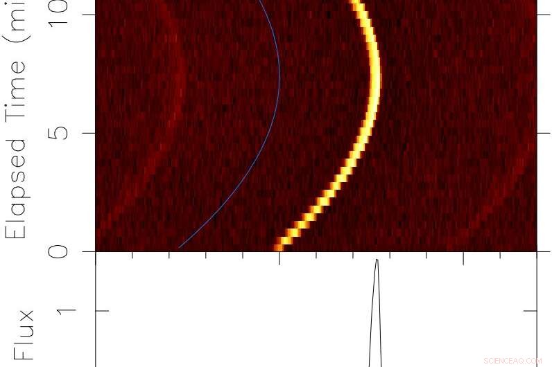 FAST Telescope Uncovers 201 Pulsars, Including the Faintest, Advancing Astrophysics