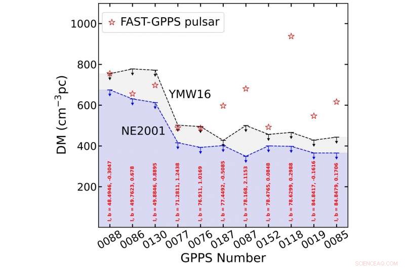 FAST Telescope Uncovers 201 Pulsars, Including the Faintest, Advancing Astrophysics