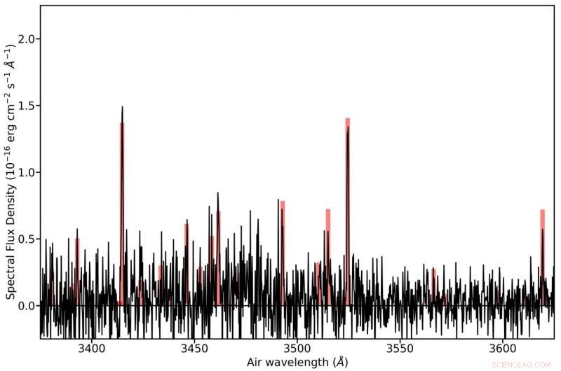 Unexpected Detection of Heavy Metal Vapors in Comets Across the Solar System and Beyond
