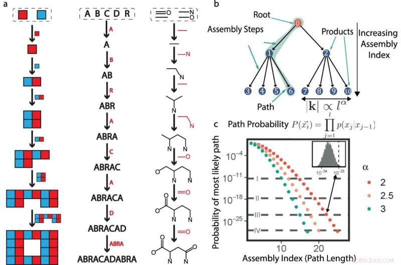 Unlocking Alien Life: How Complex Molecules Reveal Cosmic Biosignatures