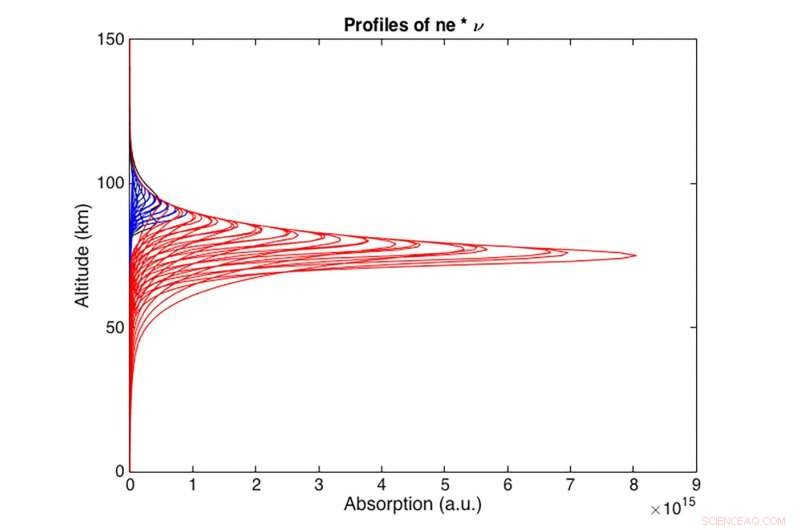 NASA Launches Rocket to Study Radio Waves Escaping Earth s Ionosphere