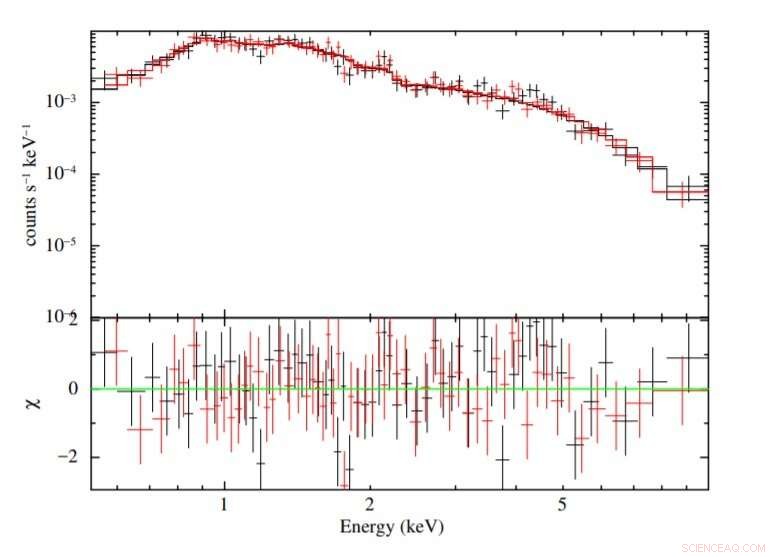 New Energetic Pulsar Unveiled in the Small Magellanic Cloud