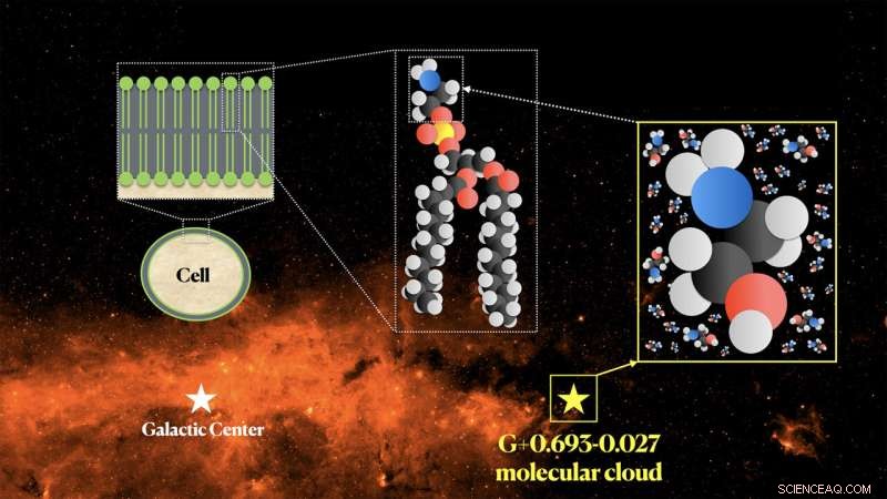 Scientists Detect Prebiotic Ethanolamine in Milky Way s Central Molecular Cloud
